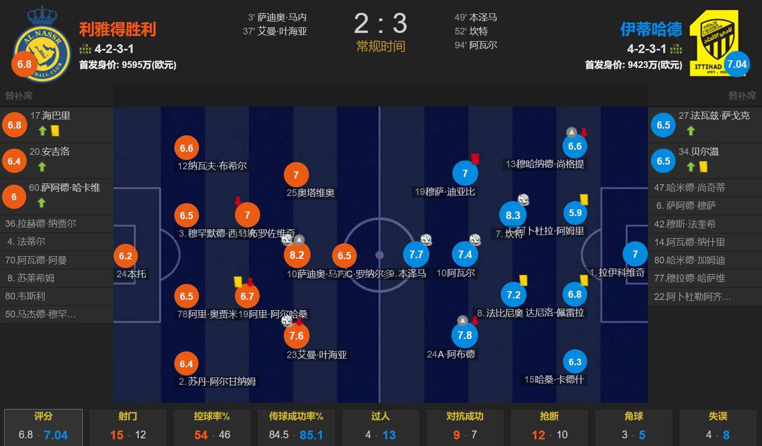 南亚球队球员状态低迷，未能晋级亚冠半决赛的简单介绍