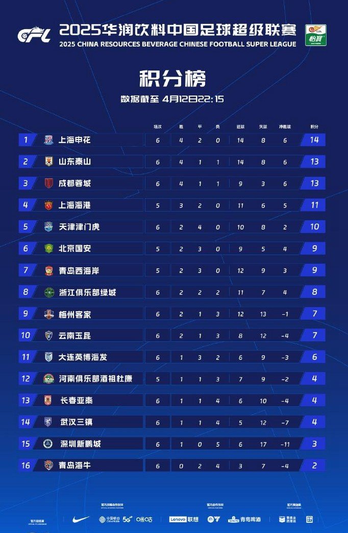 开云体育官方网站-2021中超联赛开战夺冠热门球队实力抢眼