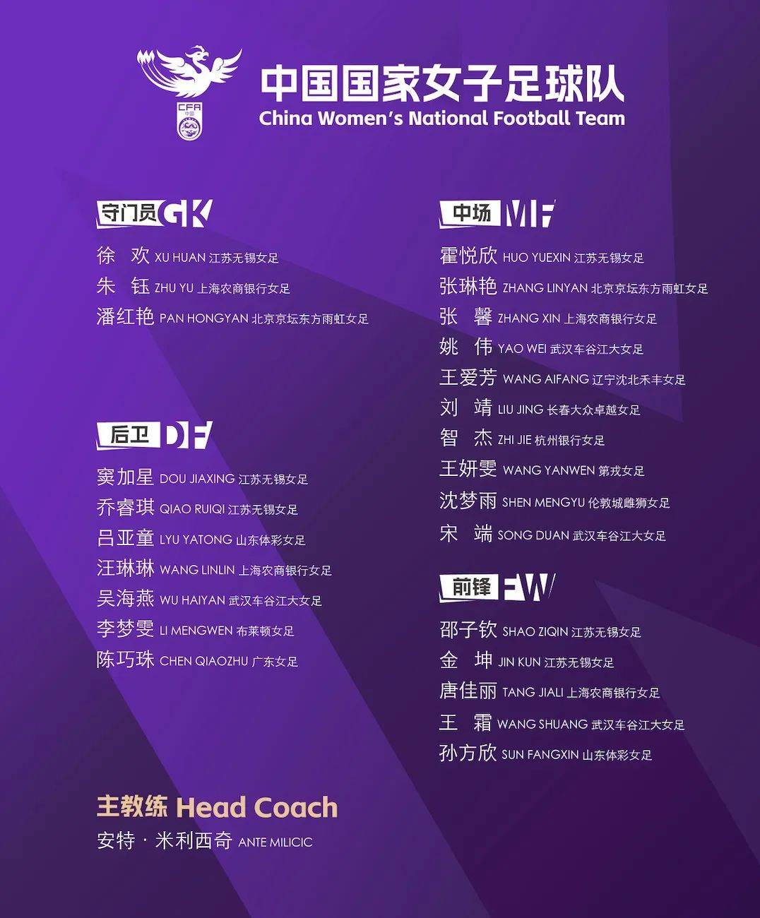 关于女足比赛阵容大调整，冲击世界杯再进一步的信息